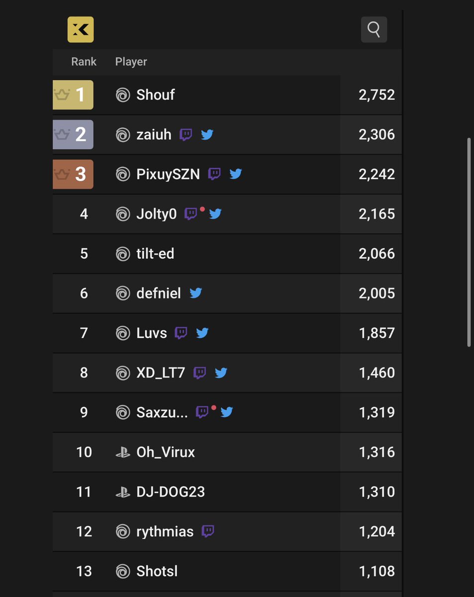 13th in the U.S. for AR Kills🌚 <a href="/PlayXDefiant/">XDefiant</a>