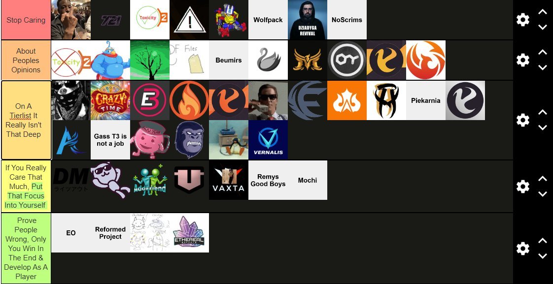 This is a repost repost but new tierlist dropped🙏 [this is a reminder to focus on the grind <33]