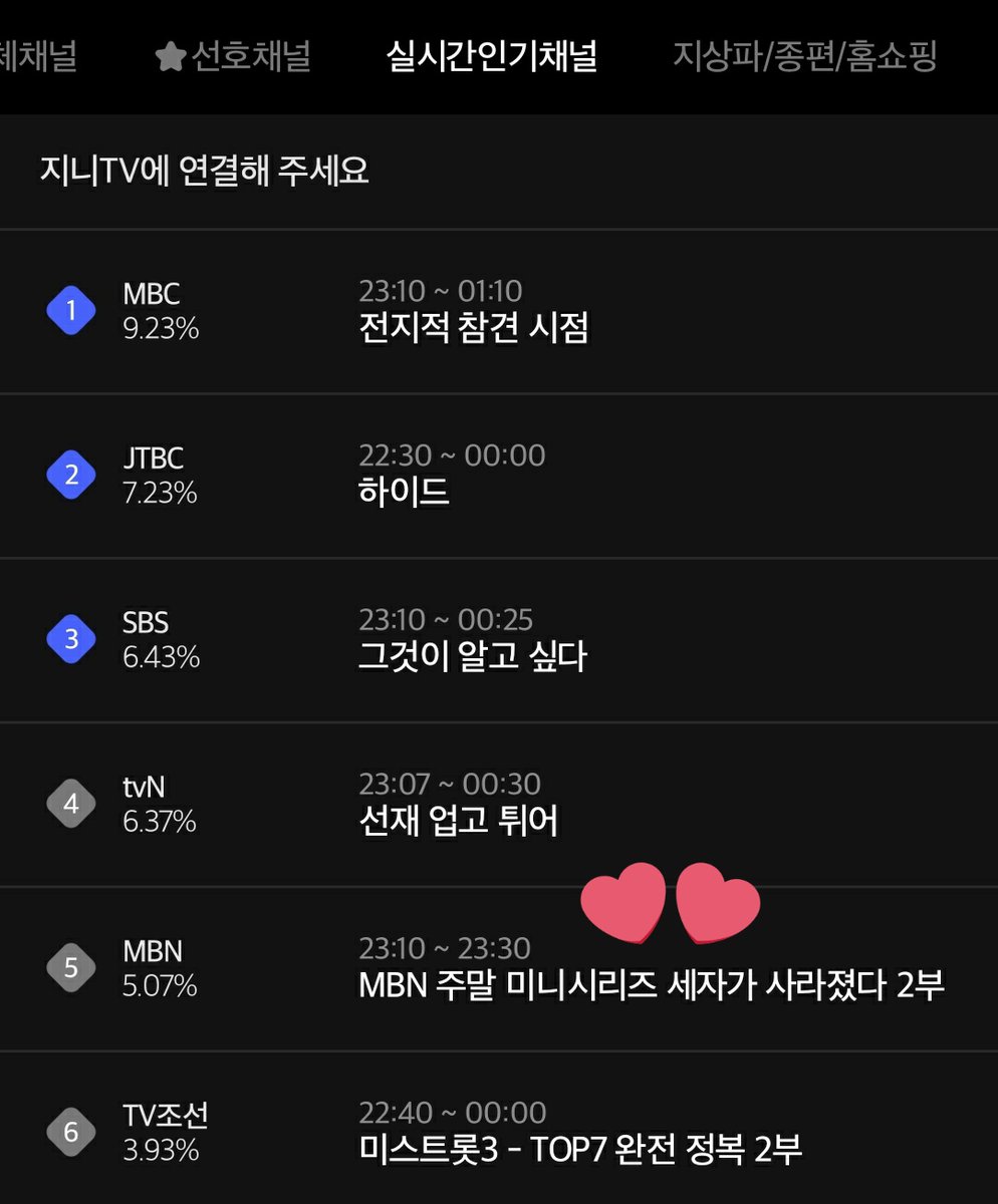KJMPlanet's tweet photo. #MissingCrownPrince Ep 3 ended with a real time rating of 5.07% 🔥 (+2.84%)

Its the drama's highest real time rating so far 👏  
Lets do better tomorrow too😊

#MissingCrownPrince
#세자가사라졌다 
#MissingCrownPrinceEp3
#Suho #수호 https://t.co/tGxwgnsYPB