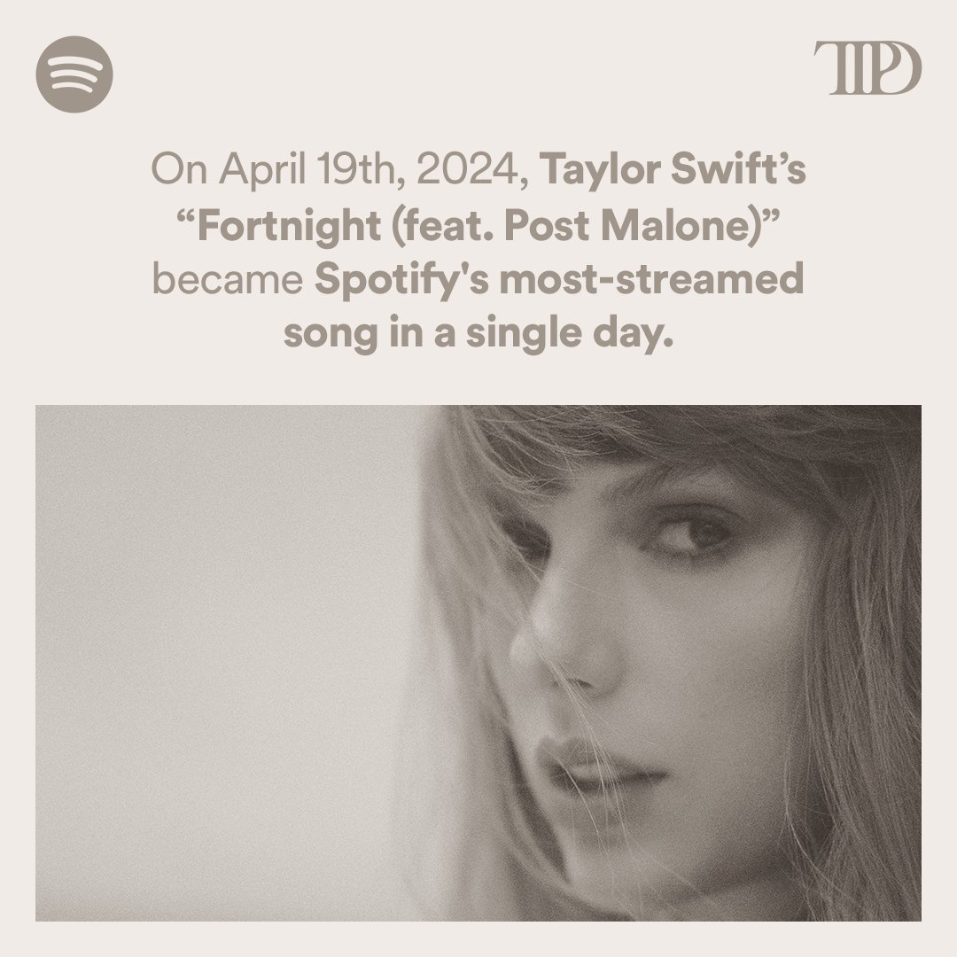 On April 19th, 2024, Taylor Swift's 'Fortnight (feat. Post Malone)' became Spotify's most-streamed song in a single day.