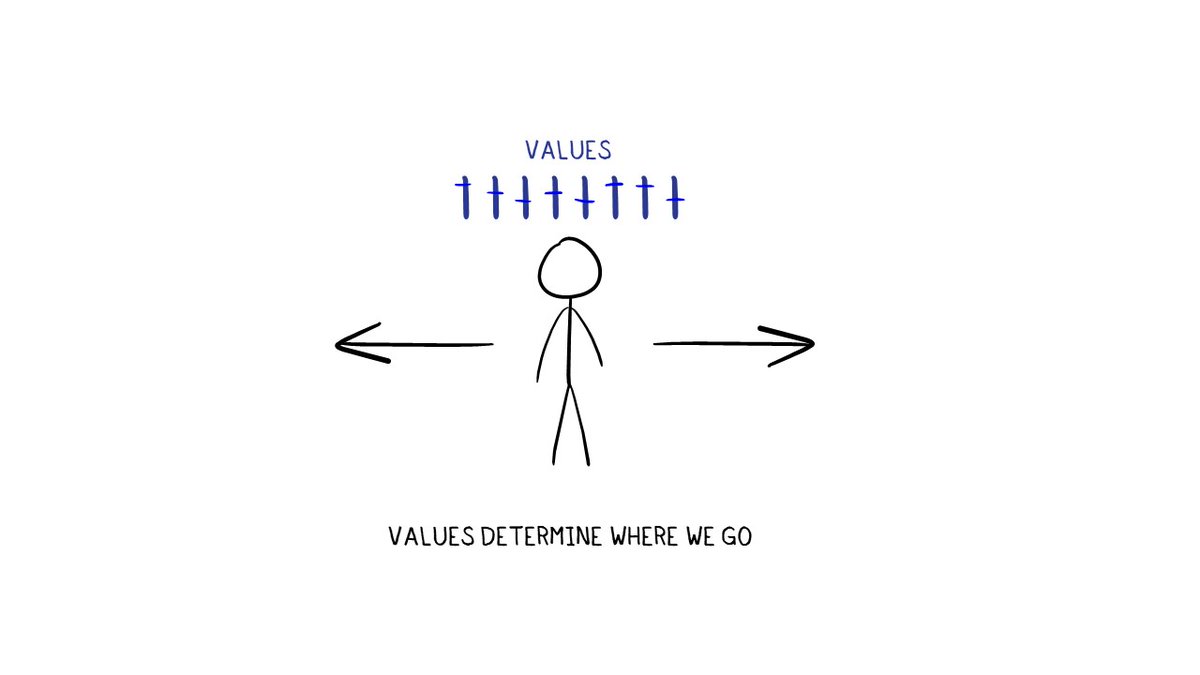 Making choices that align with our values helps us live more intentionally and live our lives free from regret.

For more content like this: meaning.blog/subscribe

#economics #opportunitycost #choices