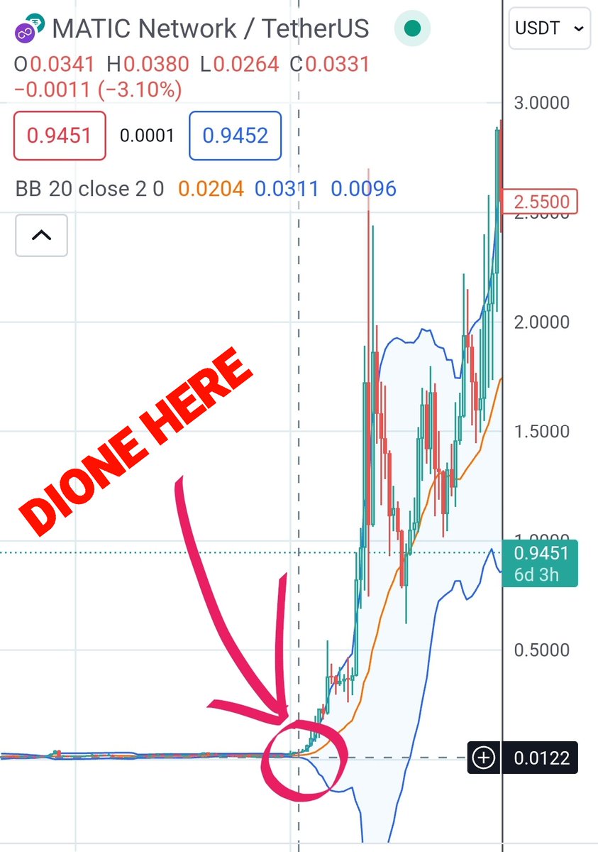 $DIONE $1 Easy 📈