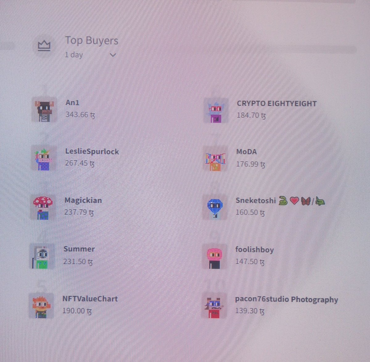 Wow, so many my amazing friends and community supporter are on top buyers ❤ You guy's are awesome & amazing artists too 🦋 Thank you for all you guy's did for community 🌹 @an1eth @LeslieASpurlock @CryptoShawn88 @Sneketoshi @Taebfar @pacon76studio #Ridnime