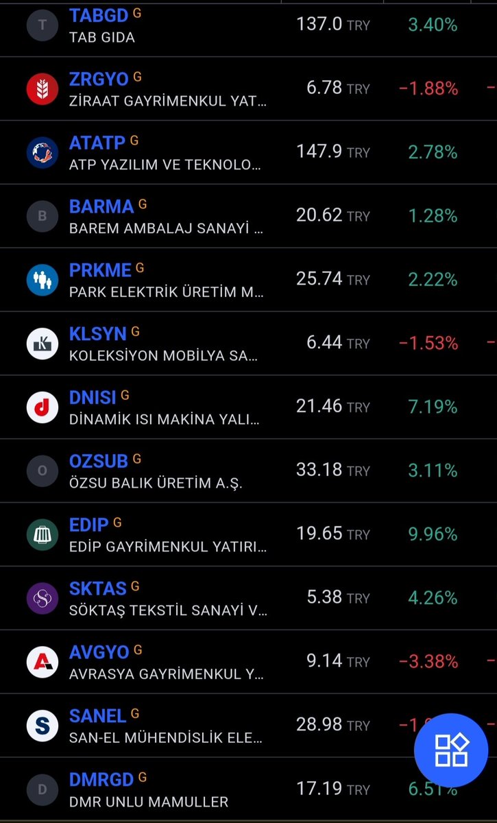 Silver cross taramasında çıkanlar
#Ozsub #Dmrgd #Sanel #Avgyo #Sktas #Edip #Dnisi #Klysn #Prkme #Barma #Atatp #Zrgyo #Tabgd