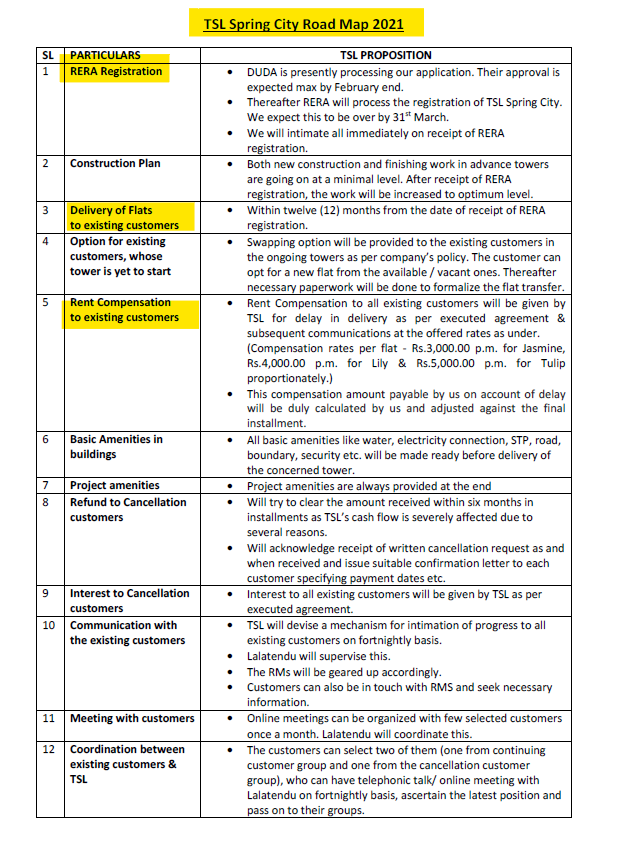 tslspcustasso's tweet photo. Here is the @tslspringcity project delivery roadmap shared by Builder during meeting in Jan-2021 in between customers and TSL Spring City management including Mr. Satyabrata Dhir and Mr. Lalatendu Das. Now its Apr-2024 and still awaiting..

#WhenSpringCityDeliver
#Bhubaneswar https://t.co/FGzaZ7xXDN
