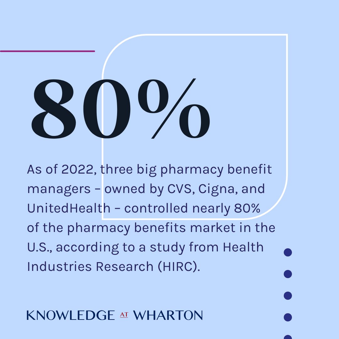 With health care costs soaring, employers are looking to see if smaller players in the prescription drug space can help cut back. @Wharton professor of health care management broke down the trend in a @WhartonBizDaily interview: whr.tn/4b1fGuY