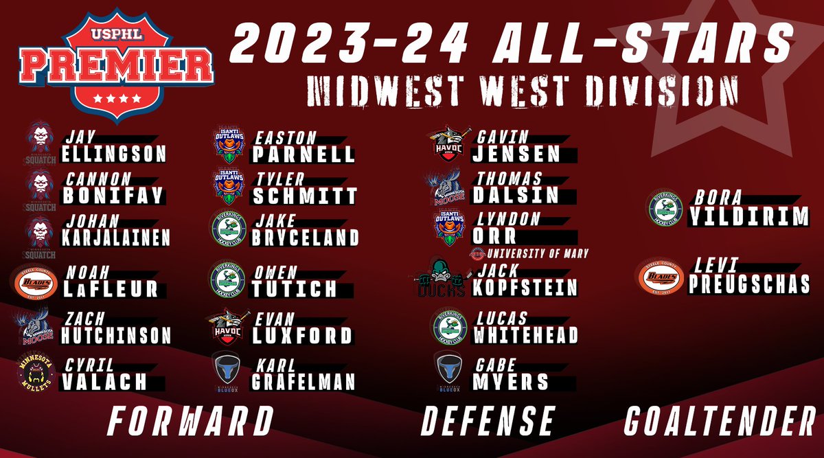 #USPHLAllStars: We congratulate our #USPHLPremier Midwest West All-Stars for the 2023-24 season! Every one of these players delivered the goods all season for their teams and we wish them the best of luck in their hockey futures. Full Story: usphlpremier.com/midwest-west-a…