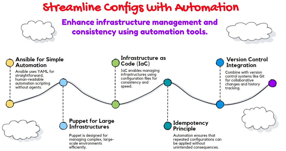 techyoutbe's tweet image. ✅Automating Infrastructure Configuration Management with Tools Like Ansible or Puppet 

#devOps #configurationmanagement #Automation