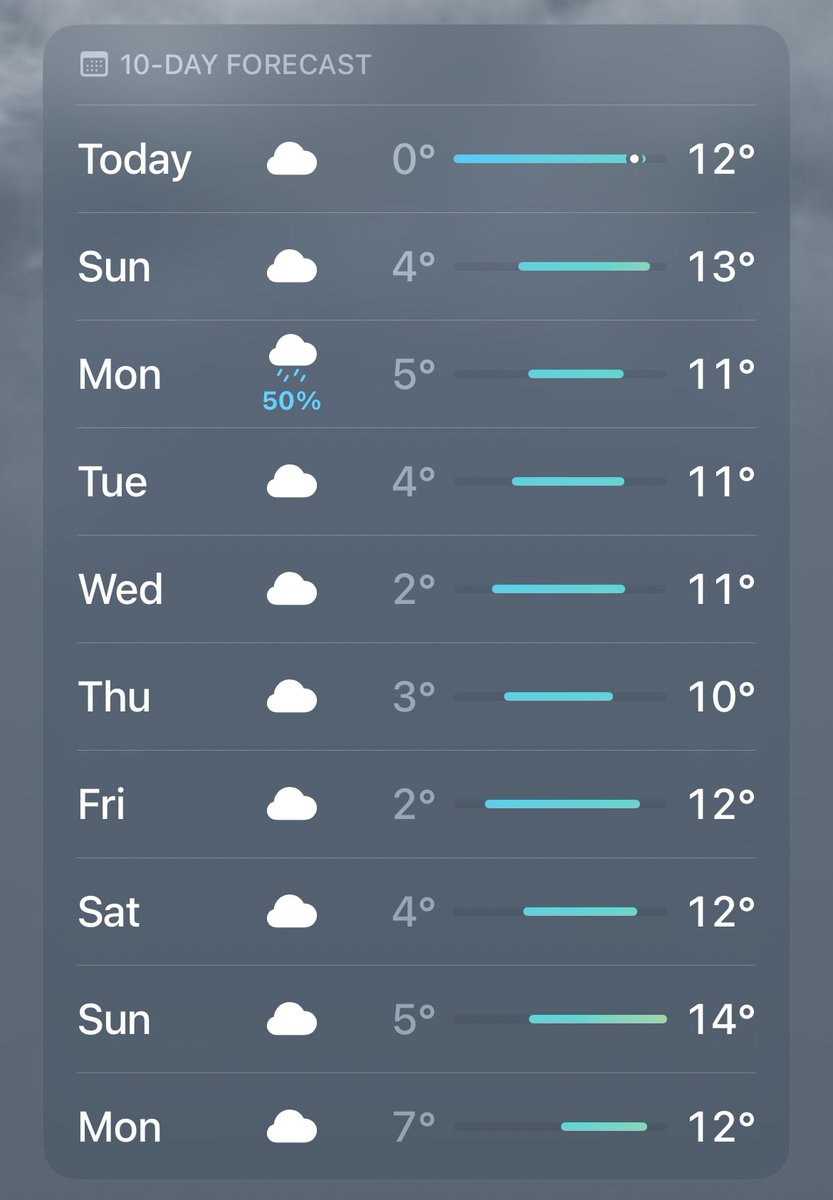 This is why building beautiful & providing quality green space is important. 🏛️🌳 If we’re exposed to this much dreariness there has to be something that drives you outside besides getting from A to B. #UK #Weather