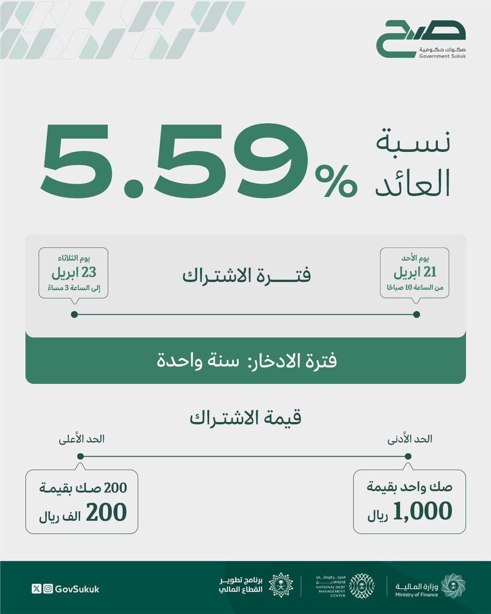 بنسبة عائد 5.59% ✅ تتاح غدًا فرصة الاشتراك في الجولة الادخارية الثالثة لـ #صح عن شهر أبريل من خلال القنوات الرقمية للمؤسسات المالية المعتمدة. كن في الموعد و #ادخر_لمستقبل_مزدهر