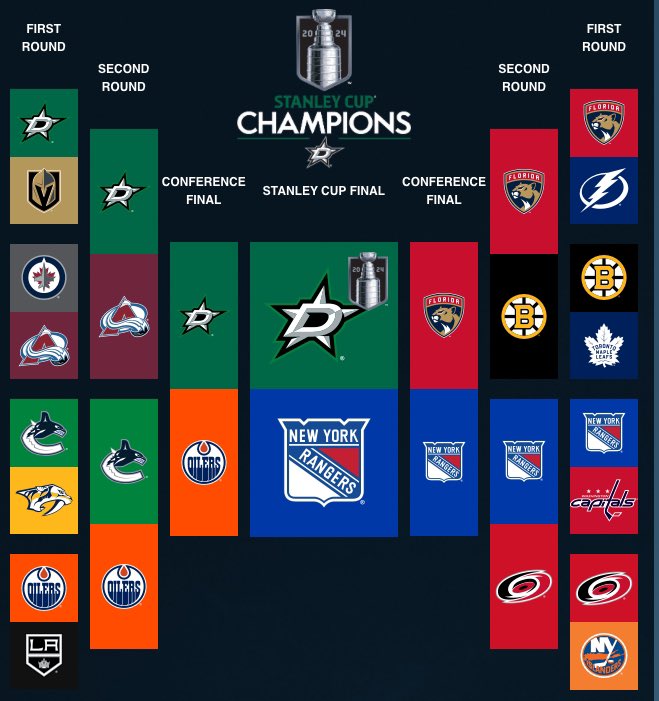 In a crapshoot of an @NHL playoff year, I’m going with the @DallasStars. They’re talented, deep, well-balanced and well-coached. #NHLPlayoffs #StanleyCupPlayoffs #TexasHockey #YQL