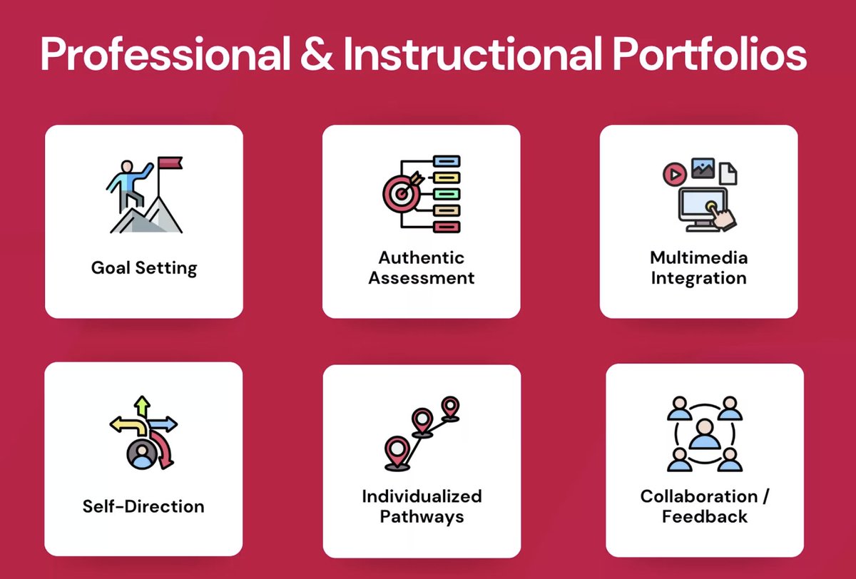MrsCoryPagan's tweet photo. Digital portfolios: what are your thoughts? My mind goes directly to students, and it's whirling with ideas for the upcoming year! Find sessions here! 👇👇
https://t.co/dVyGoadkz0 
#Ed3Summit @CajonValleyUSD https://t.co/pIu1Y8JDYa