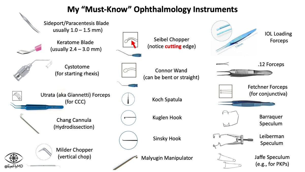 Thanks to @shway_ for the idea! Here's a summary of my personal MUST KNOW eye instruments so you're ready to go in the OR (mostly for cataract surgery).
#ophthalmology #ophthox