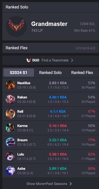 I'm now LFT
After my time with @uniq_club has ended.
I'm now looking to explore my options for the upcoming split.
You can message me through twitter or my discord. (kanske.)
And if you need any other info you can just reach out!