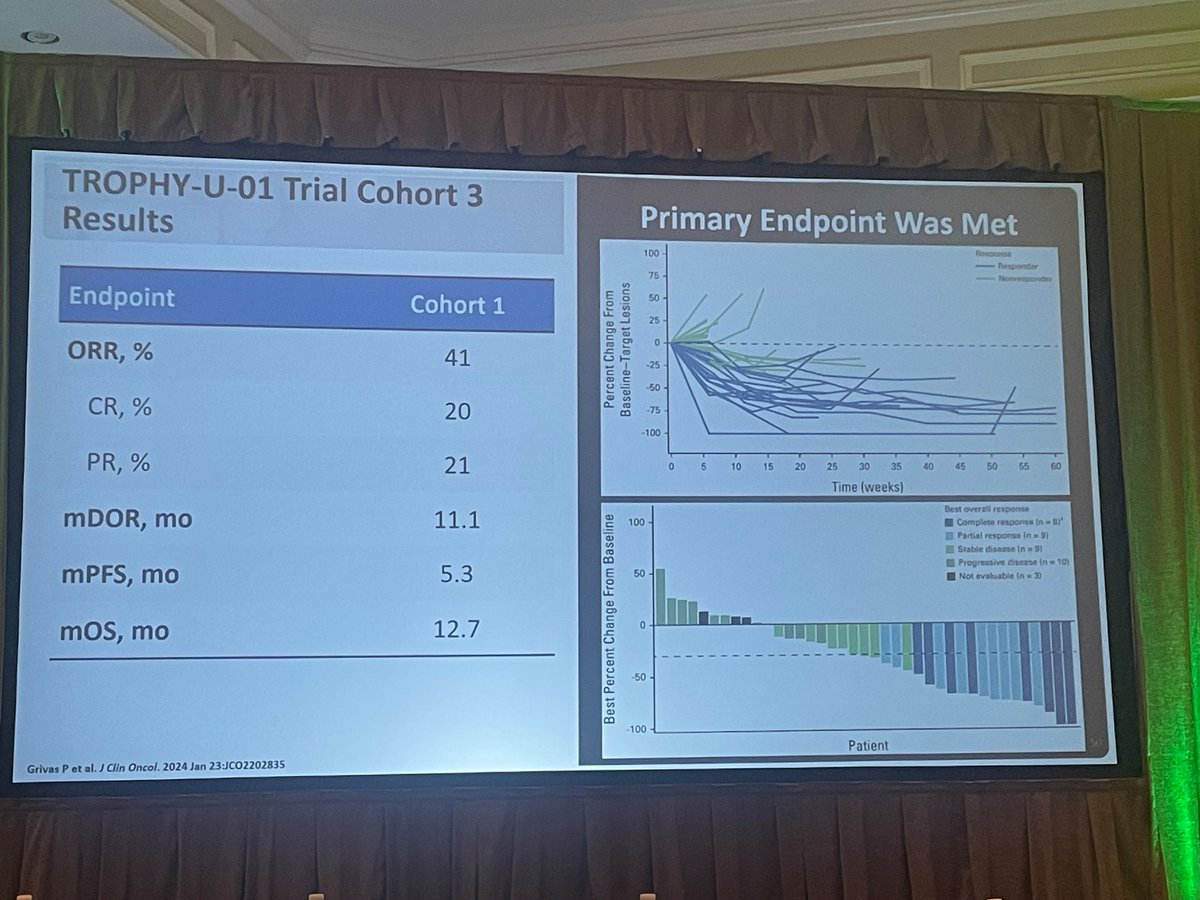 The always energetic @PGrivasMDPhD gives a rapid overview of the fast paced progress in UC @MiamiCancerInst Precision Onc Symposim organized by @BrainTumorDoc @rachnatshroff @montypal @neerajaiims @BladderCancerUS