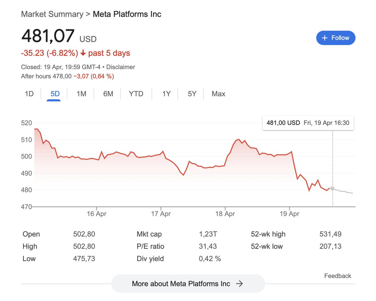 market not excited about llama 3?