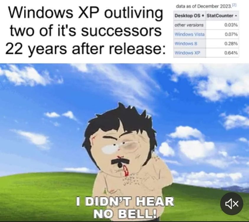 Windows XP is a tough one. Are places still using it? I heard it still gets maintained.