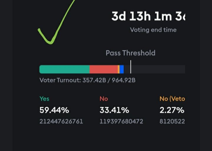 Everyone make sure to vote YES on #LUNC governance proposal #12095 for raising gas fees 10x! 💯🥇 The vote is going well but is close, we need everyone's help to pass! 🙏 This proposal would raise our super cheap gas fees 10x, bringing in more funding to our community pool 💰,