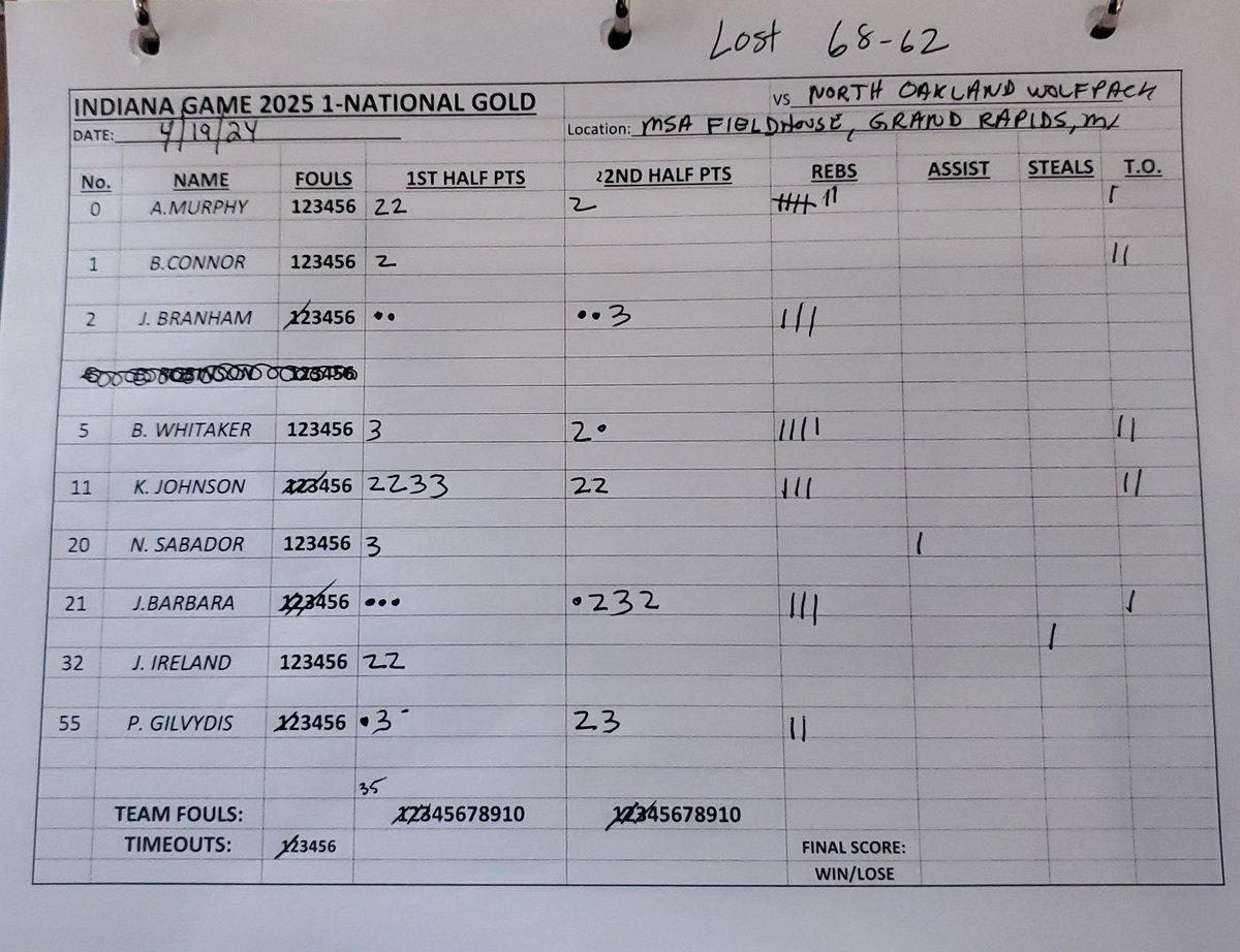 Coach D. Hence tweet media