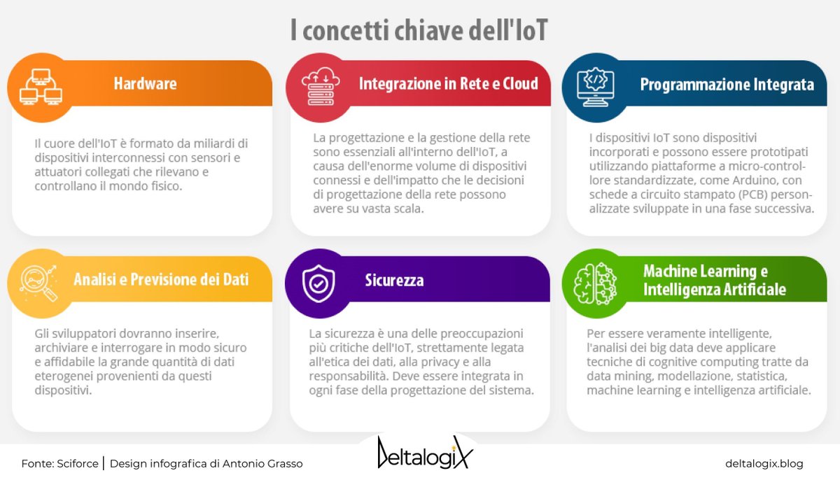 L'IoT ha permesso alle aziende di raccogliere dati in tempo reale dagli oggetti di uso quotidiano, migliorando la connettività e la reattività.

Leggi su @DeltalogiX> bit.ly/3HQrMvo 

Iscriviti alla Newsletter> bit.ly/3AayfM1 via @antgrasso_IT #DeltalogixAdvisor