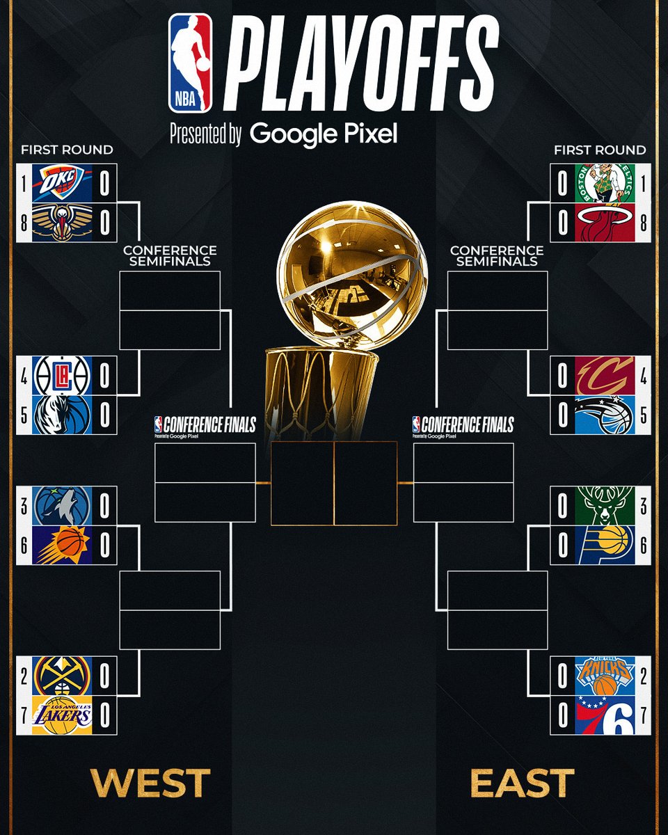 NBA's tweet photo. The bracket is set.

PLAYOFF HOOPS BEGIN IN 90 MINUTES 🍿

#NBAPlayoffs presented by Google Pixel https://t.co/llbN3COeaM