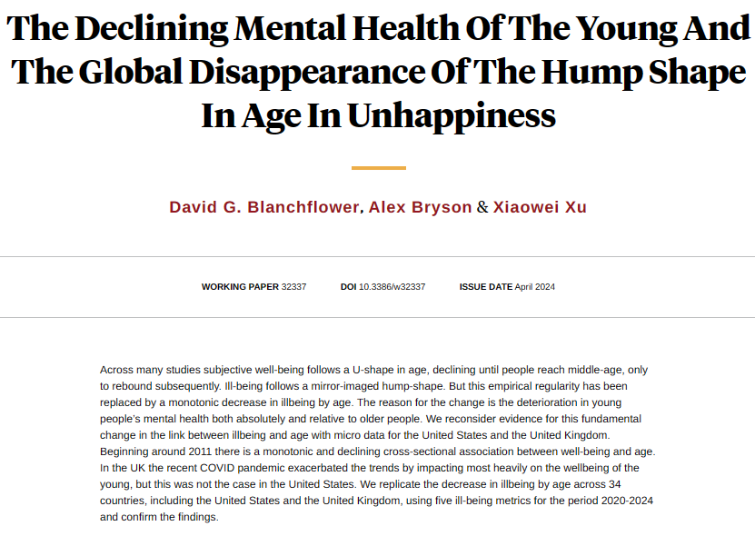 Ill-being no longer follows a hump but improves with age due to a worsening mental health crisis of the young, from @d_blanchflower, @AlexanderBryson, and Xiaowei Xu nber.org/papers/w32337