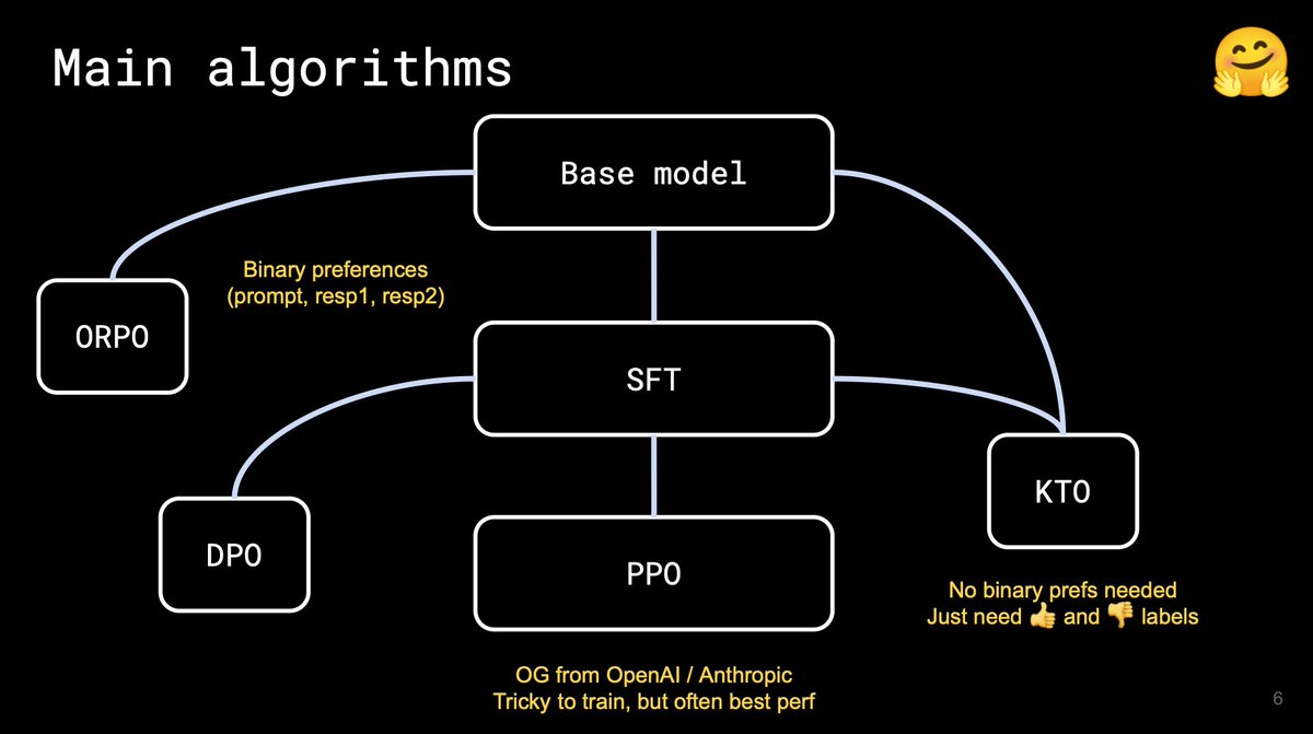 I'm preparing some slides on LLM alignment for the @zurichnlp meetup next week 👀 Here's my shortlist of favourite algorithms - anything else I should include?