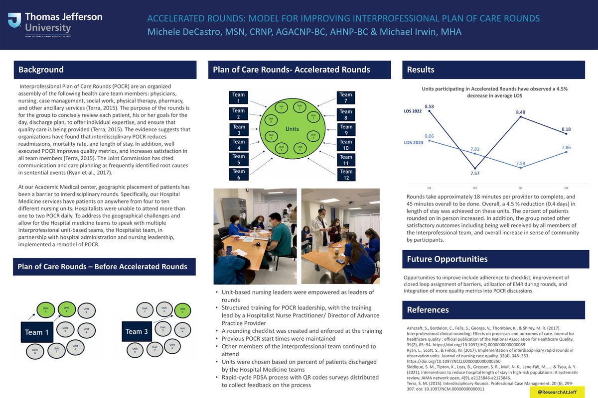 <a href="/TJUHospital/">Jefferson Health</a> <a href="/SocietyHospMed/">Society of Hospital Medicine</a> <a href="/LiottaMD/">Mark Liotta</a> Next <a href="/TJUHospital/">Jefferson Health</a> men's <a href="/mjdipaolo/">Michele Decastro</a> presented on her innovative work to facilitate multidisciplinary #SpeedRounds when there is no geography. Communication FTW! 🧵...