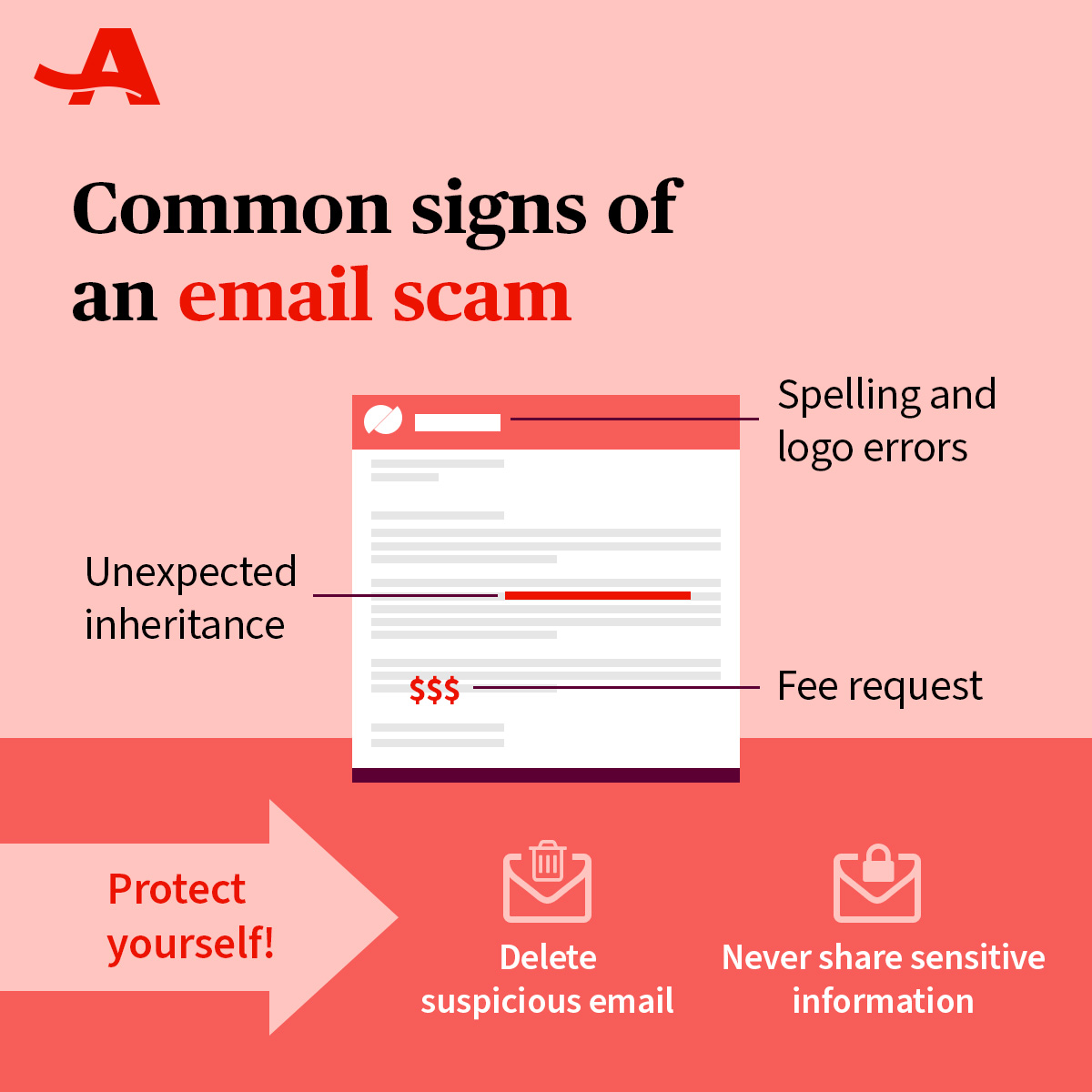 Scammers often dangle the prospect of a lavish inheritance in front of their targets. Learn the warning signs and how to protect yourself: spr.ly/6017bTwmX.