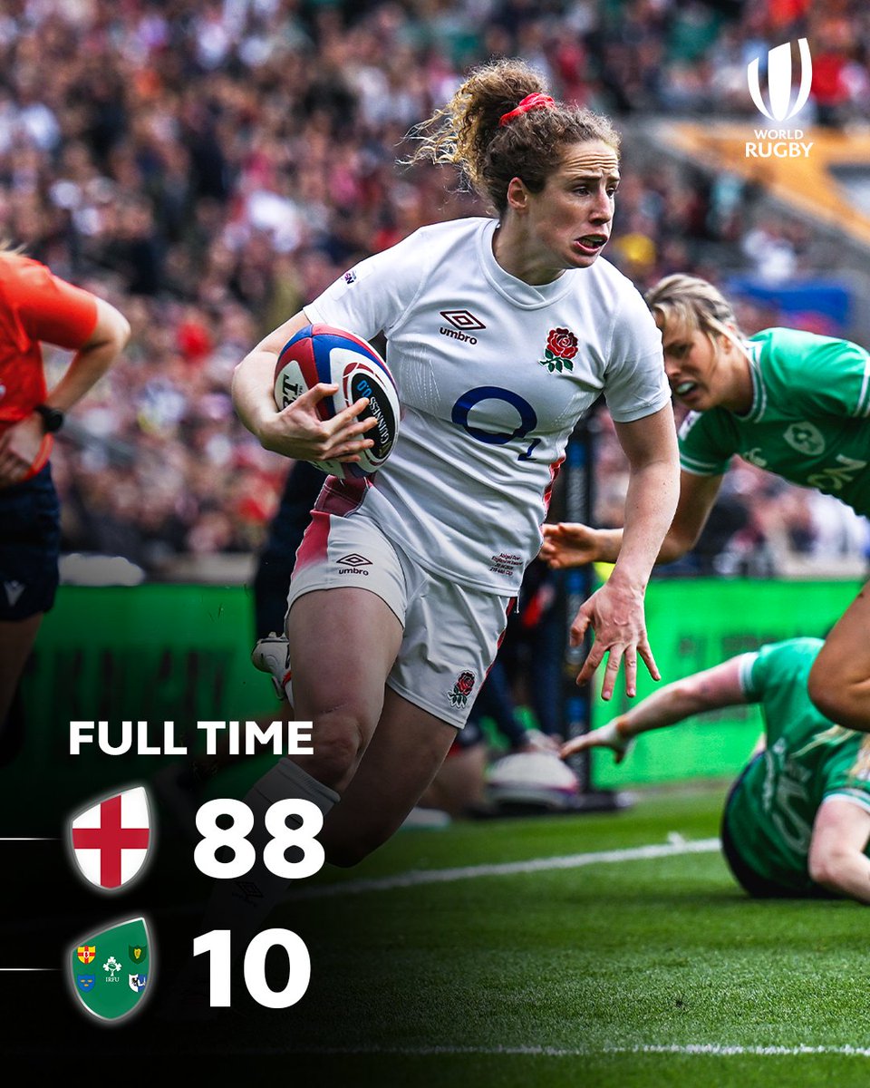 14 tries for England in a truly dominant display at Twickenham! 🌹

#WomensSixNations | #ENGvIRE