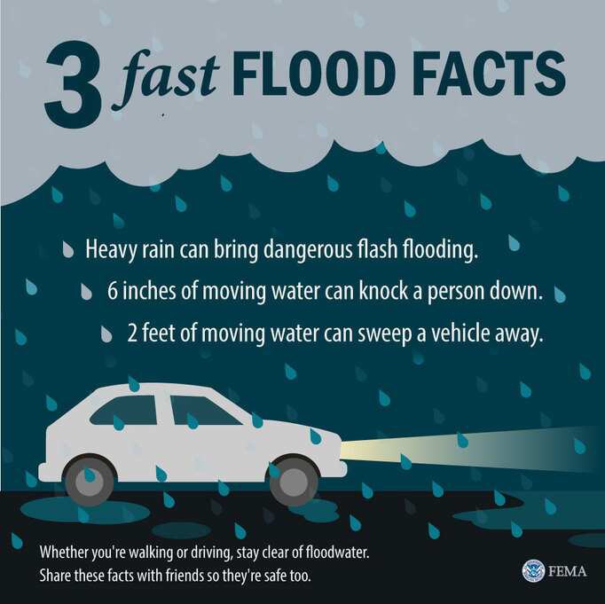 Just a few inches of water can be hazardous.☔️ Monitor local forecasts and know the flood risk in your area.⚠️ Safety Tips: ready.gov/floods #TurnAroundDontDrown #txwx
