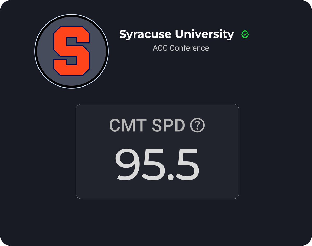 ▪️ CMT SPD = (Commits) Signing Class Benchmarked Track Speed (via Sprint Events) logic.nextgenprospect.com/teams/syracuse