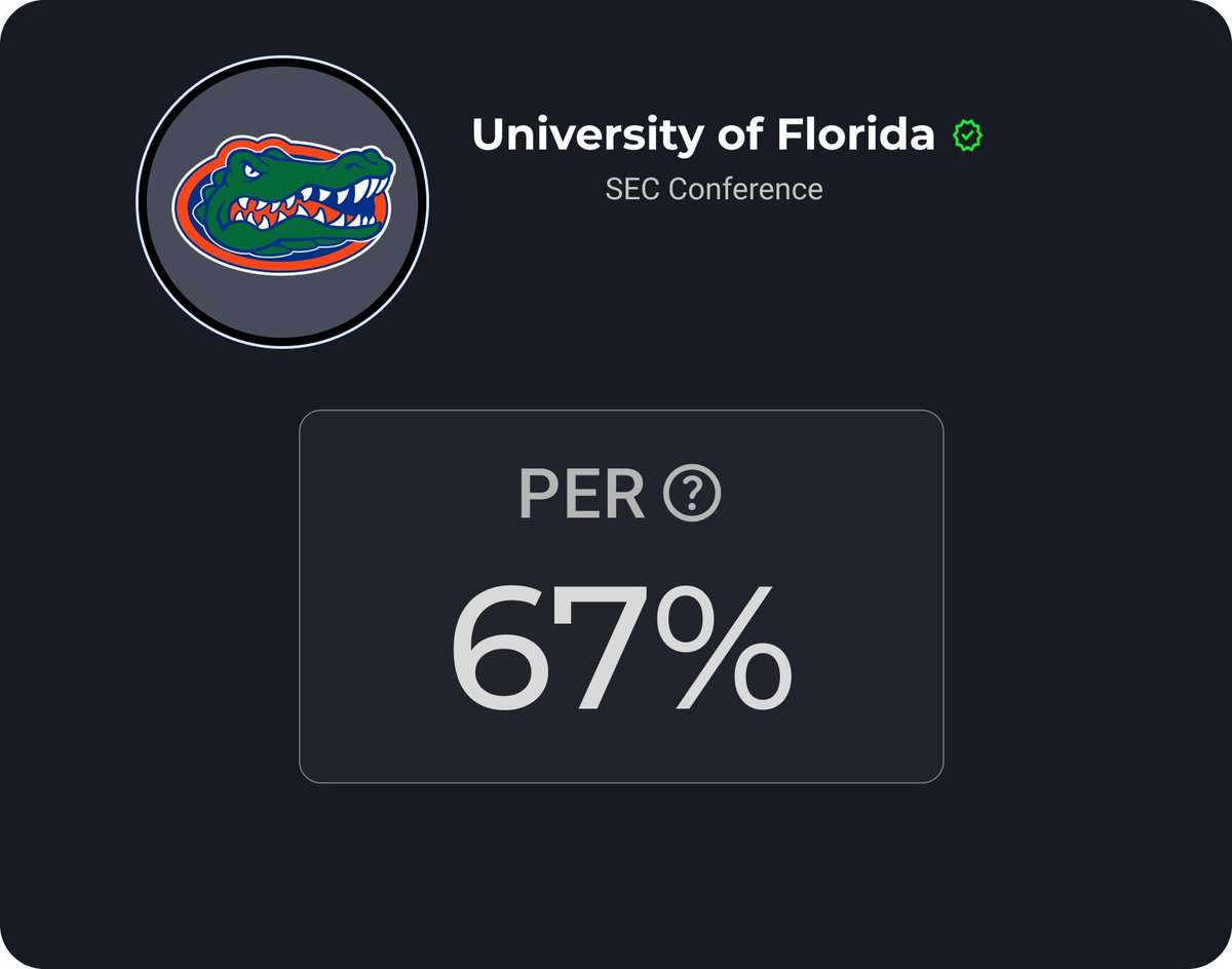 NextGen Logic Tool Tips ❔🧵

▪️ PER = % of Experience Returned 

*Experience is weighted strictly to NCAA games started.

logic.nextgenprospect.com/teams/florida