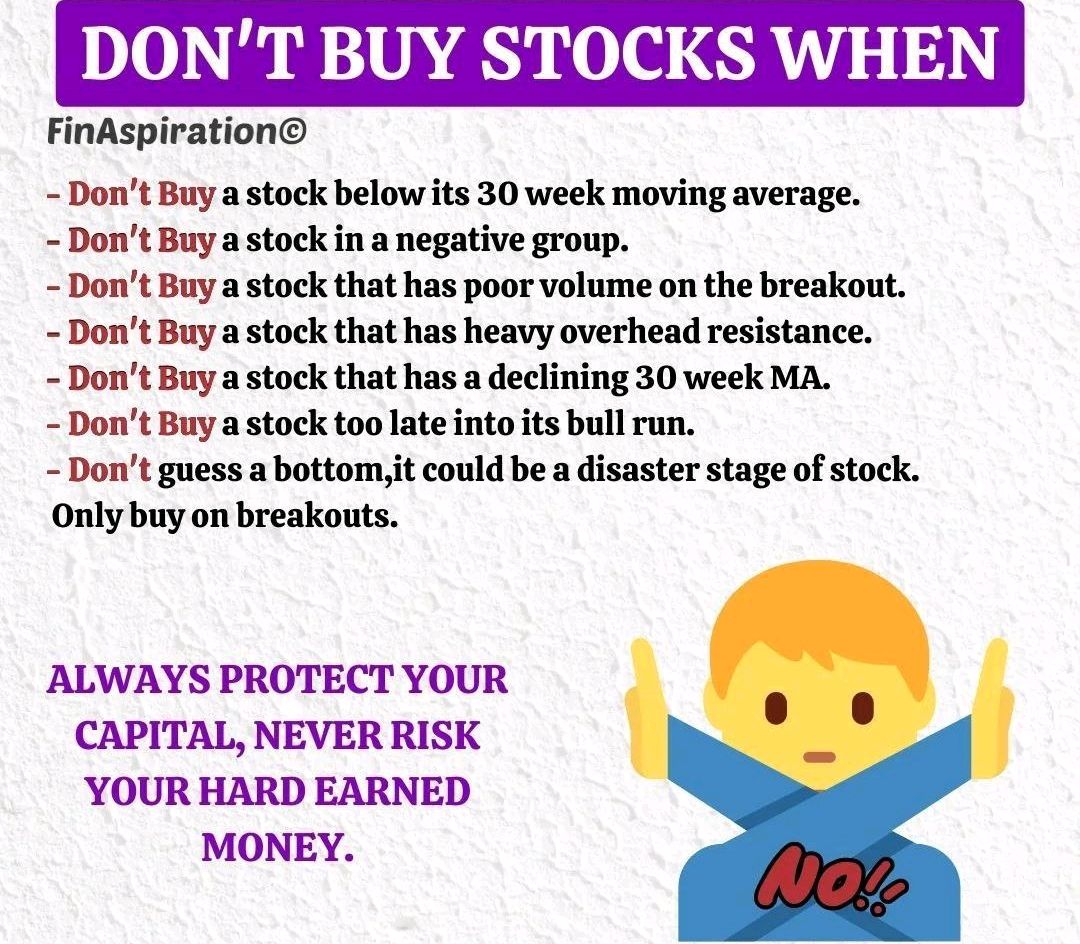 Don't Buy Stocks When!!