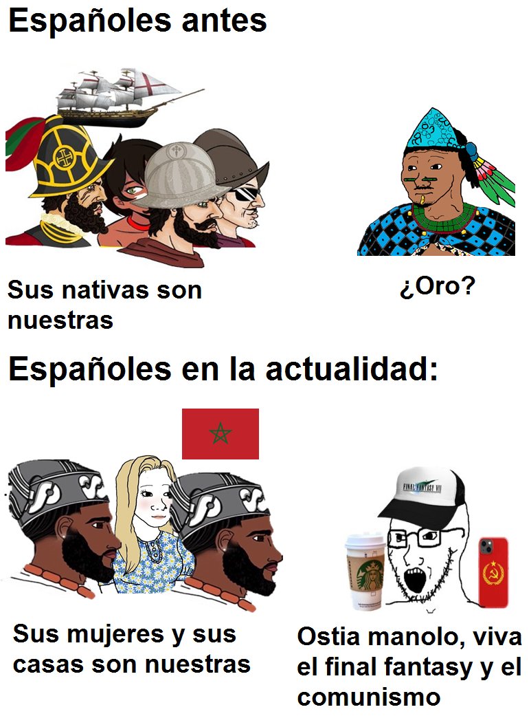 España en la actualidad