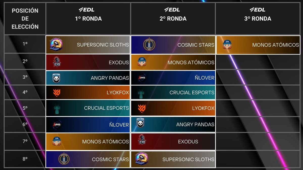 EsportsDraftES tweet picture