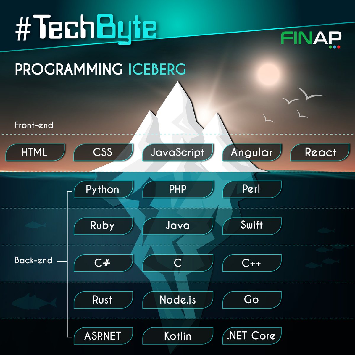Unveiling the Programming Iceberg 🔍

Have you ever wondered what powers the websites and apps you use every day? Behind every seamless interface lies a complex web of languages and technologies.💻

#TechByte #Technology #FINAP