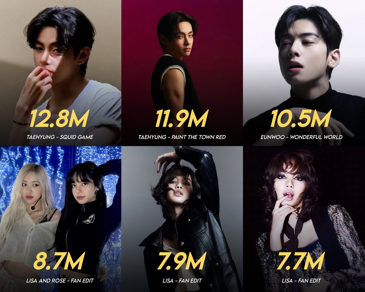 Most liked fan videos for K-pop idols on TikTok history