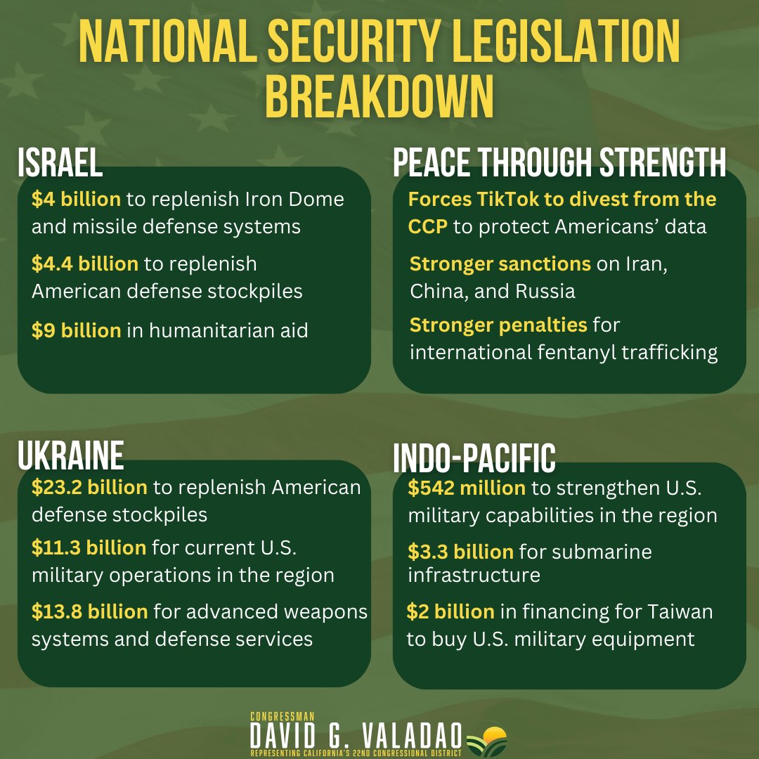 The national security supplemental legislation:   ✔️ Replenishes U.S. defense stockpiles ✔️ Requires greater oversight of aid ✔️ Ensures our allies have resources to counter terror and aggression