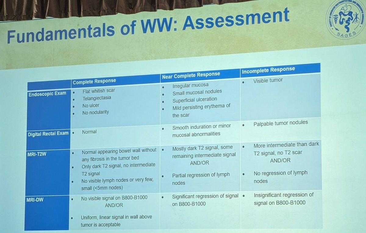 Fantastic presentation of current evidence for #TNT and W&W by # MariaWidmar @MDAndersonNews @SAGES_Updates #SAGES2024