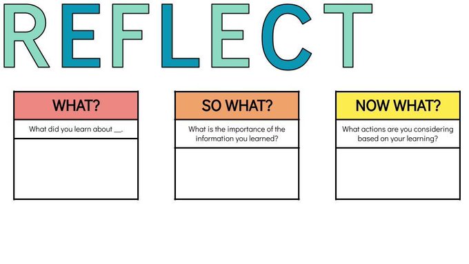 Reflection keeps the learning party going! 💭 (Inspiration via educator @mrshowell24) #StudentVoice