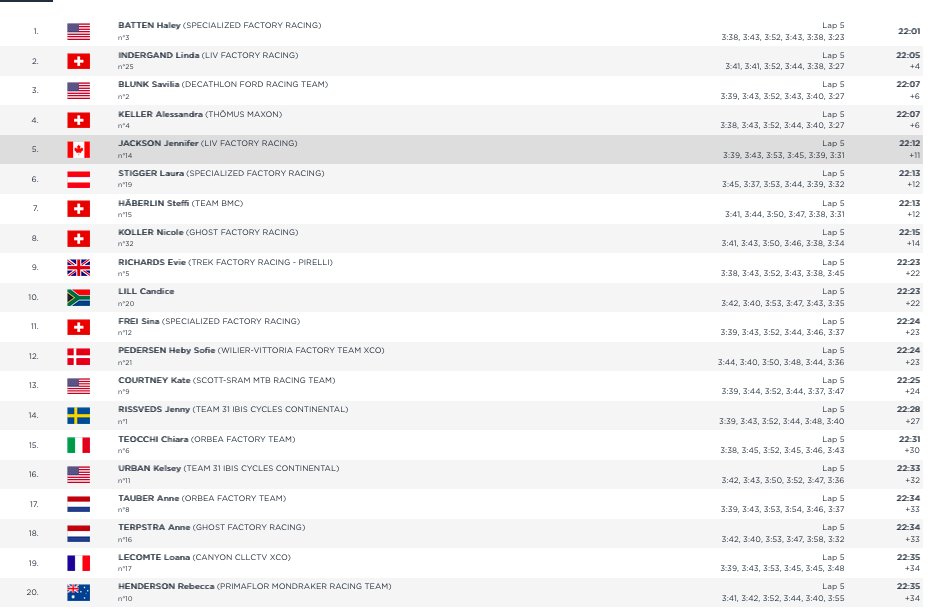 Canadian Cyclist tweet media