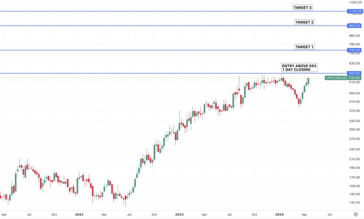 Raajas_6's tweet image. #UNIVERSALCABLE #INVESTORHUB #PMNarendraModi #Elections2024 #MiaKhalifa #HDFCBank #KejriwalExposed #RELIANCE #StocksToBuy #StocksInFocus #stockmarkets #StockToWatch #MadhaviLatha