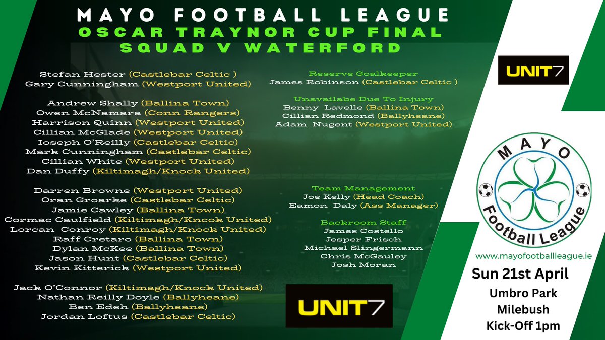 Joe Kelly and his management team have named their squad for tomorrow’s Oscar Traynor Cup Final v Waterford with kick off at 1pm in Umbro Park, Milebush It promises to be another sunny day in Mayo tomorrow so come out to Umbro Park and give these lads the support they deserve