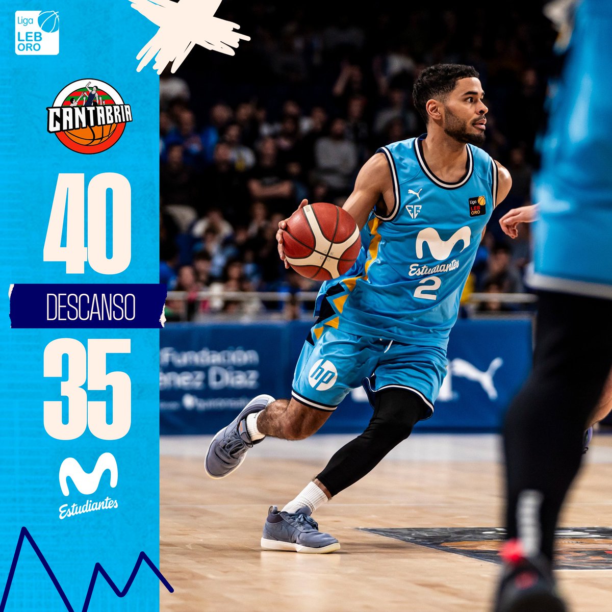 💙Llegamos al tiempo de descanso en Torrelavega:

📊baloncestoenvivo.feb.es/partido/2341728
📺LaLiga+ y Movistar+

#GrupoAlegaCantabriaMovistarEstudiantes #LEBOro