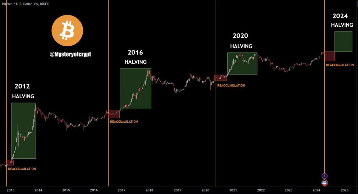 Master of Crypto tweet media