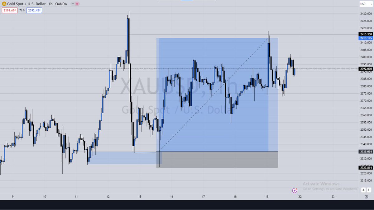 WHAT HAPPENS WHEN THERE IS NO INDUCEMENT CLOSE TO YOUR ENTRY? I've passed four Funded accounts worth $200K+ in three months using this liquidity secret (proofs in last page) A thread 🧵