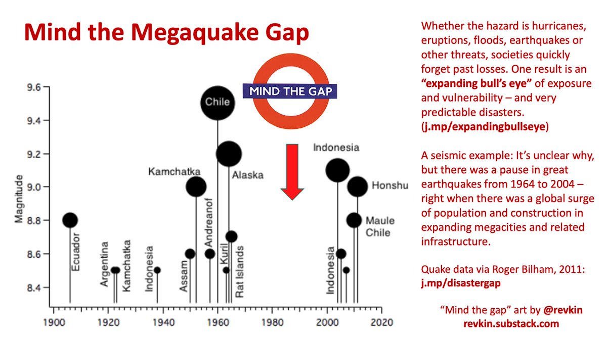 A valuable update. The range of deaths (and causes) projected for the next mega Pacific Northwest Cascadia earthquake - just for Oregon - is between ~16,000 and 81,000. Good resources in the post below include local maps for escaping the tsunami. (Recalling my post on Roger