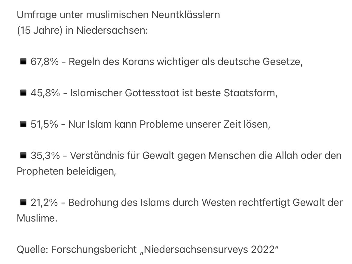 67,8% - Koran wichtiger als deutsche Gesetze 45,8% - Gottesstaat beste Staatsform 51,5% - Nur Islam kann Probleme lösen 35,3% - Gewaltverständnis gegen Menschen die Allah & Propheten beleidigen 21,2% - Bedrohung des Islams rechtfertigt Gewalt der Muslime m.bild.de/regional/niede…