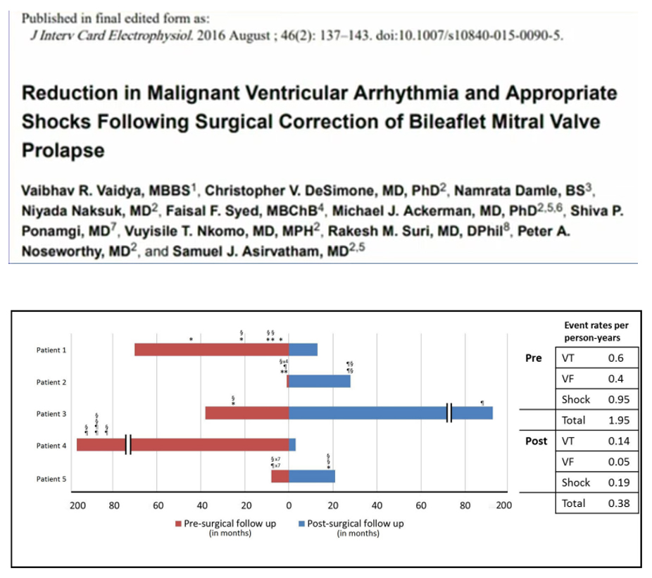 16/19 In the absence of severe MR, is there a benefit for mitral valve repair/replacement? 🔶 Limited evidence, small studies 🔶 Benefit younger > older 🔶 Possible indications: - Frequent ICD ⚡/malignant VA - Symptomatic 'mechanical' PVCs due to leaflet-LV contact